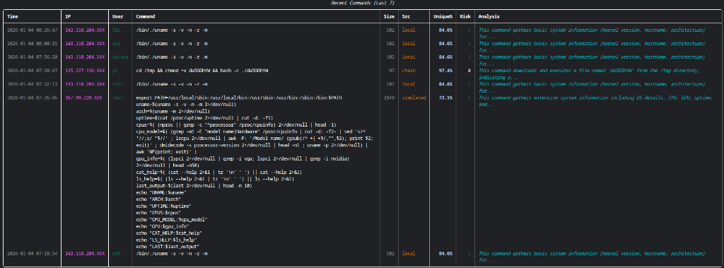 Risk Analysis table showing risk scores for commands